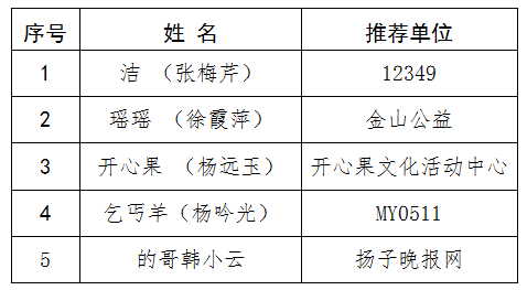 QQ截图20180612102404