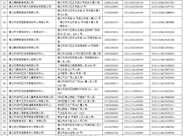 镇江市实行校外培训机构白名单动态管理