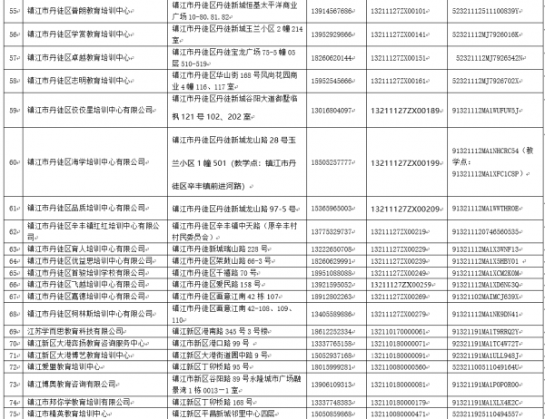 镇江市实行校外培训机构白名单动态管理