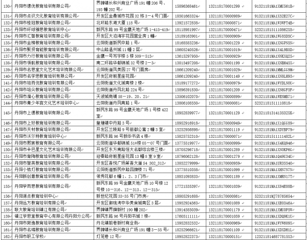 镇江市实行校外培训机构白名单动态管理