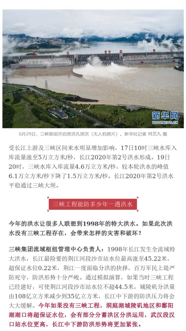 三峽大壩“變形”？泄洪幫倒忙加劇洪災(zāi)？權(quán)威人士用數(shù)據(jù)回?fù)糁{言_20200722174412_03