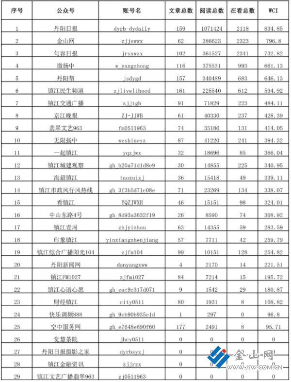 2020年漫画排名榜_权威榜单|2020年10月全国新书排行榜