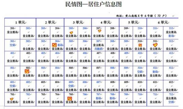 社区民情图,实现民需全覆盖