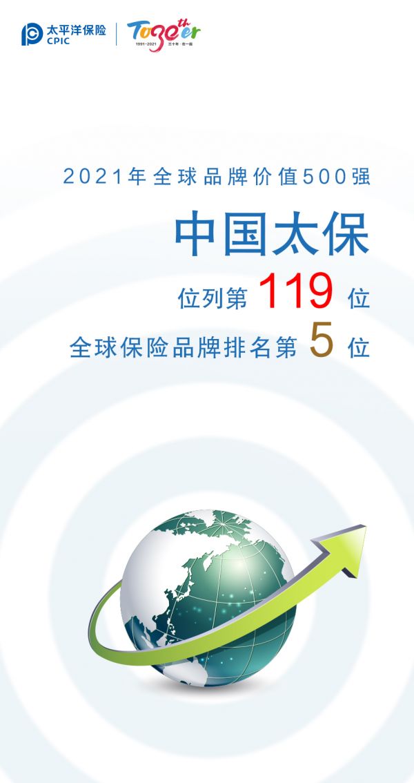 中国太保品牌价值持续逆势上扬
