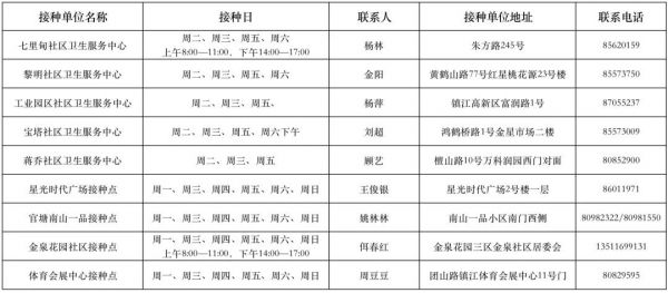 潤(rùn)州區(qū)