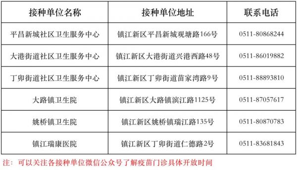 鎮(zhèn)江新區(qū)