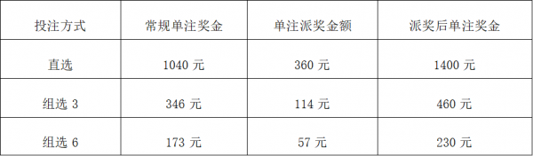 截圖20220221163018