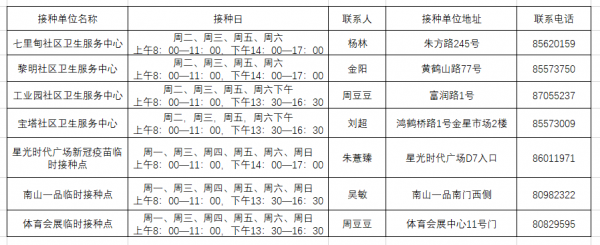 潤州區(qū)疫苗接種點一覽表