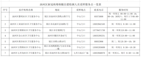 潤州區(qū)核酸自愿檢測采樣點一覽表