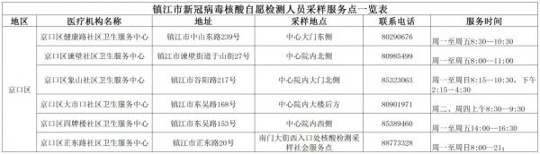 京口區(qū)核酸采樣點一覽表