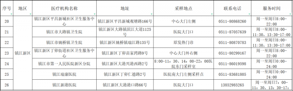 鎮(zhèn)江新區(qū)