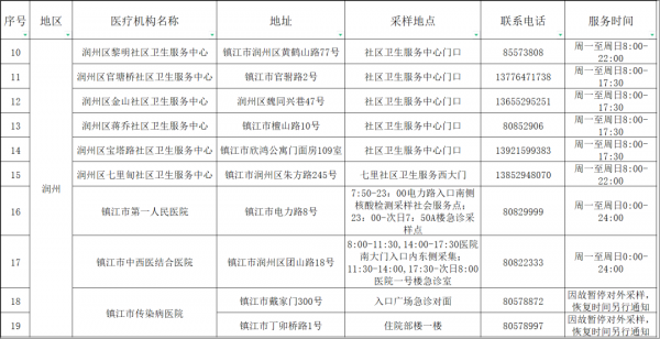 潤(rùn)州區(qū)