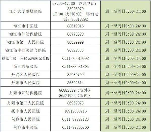 24小時(shí)及延遲服務(wù)采樣點(diǎn)1