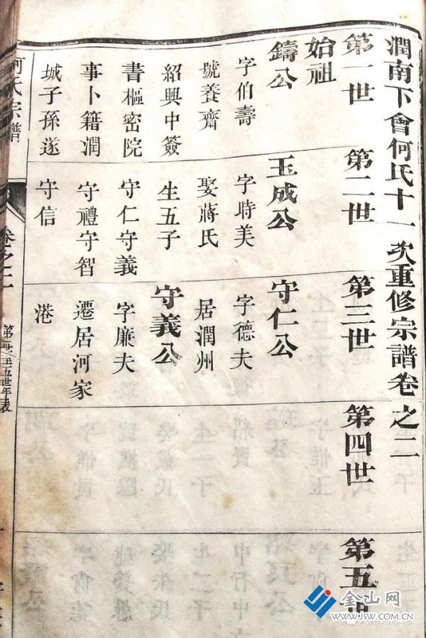 1932年《潤(rùn)南下會(huì)何氏十一修宗譜》記載世系年表