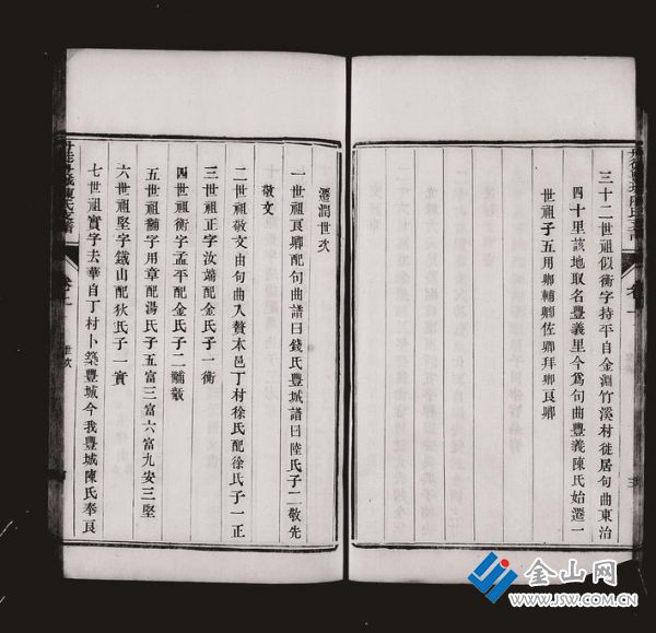 《豐城陳氏支譜》記載遷潤(rùn)世次 本版圖片提供：陳水源