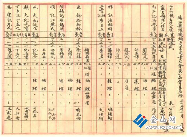 1946年鎮(zhèn)江縣煤鐵鍋商業(yè)同業(yè)公會(huì)第一屆會(huì)員名冊(cè)