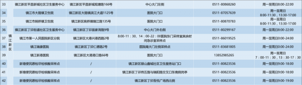 鎮(zhèn)江新區(qū)