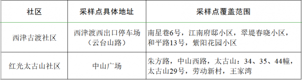 關(guān)于金山街道部分區(qū)域開展核酸采檢的通告(2022年第31號(hào)）