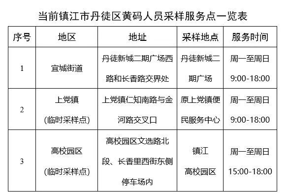 丹徒區(qū)關(guān)于開展部分區(qū)域核酸檢測(cè)的通告