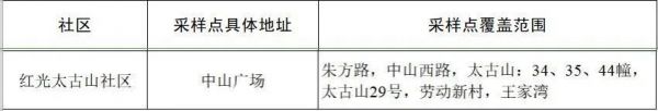 關(guān)于金山街道部分區(qū)域開展核酸采檢的通告(2022年第35號）