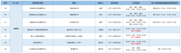 潤(rùn)州區(qū)