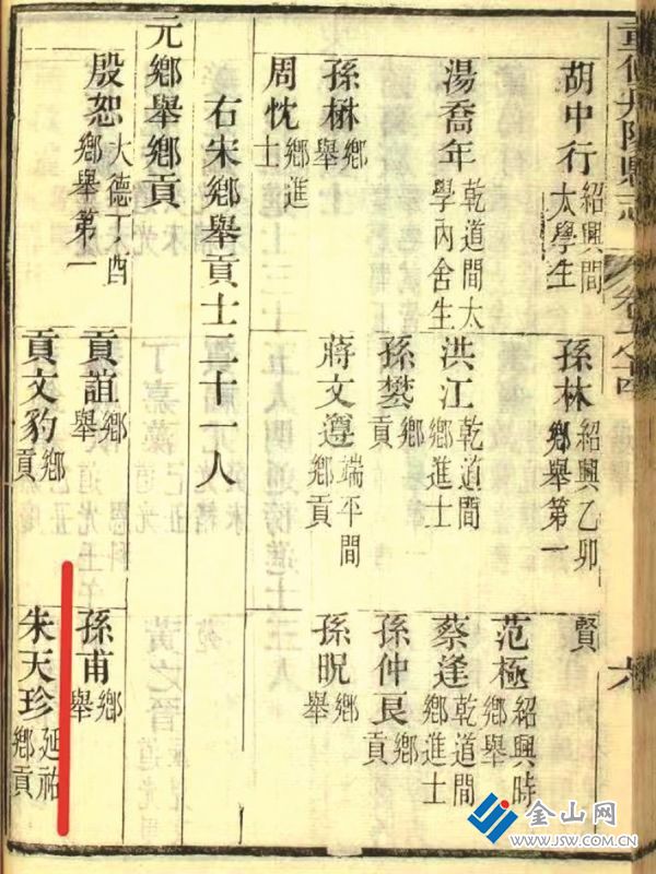 《丹陽縣志》記載