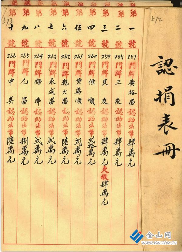 鎮(zhèn)江翻修大西路認捐表冊