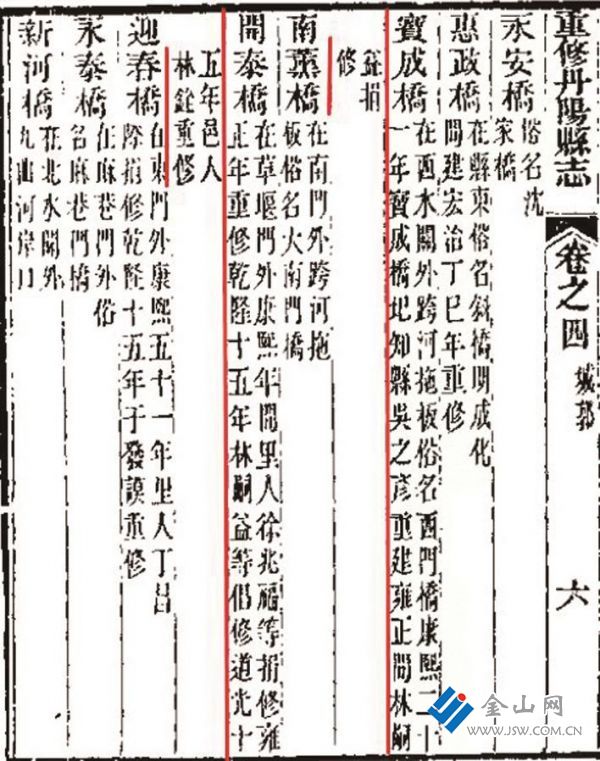 《重修丹陽縣志》卷四“城郭”
