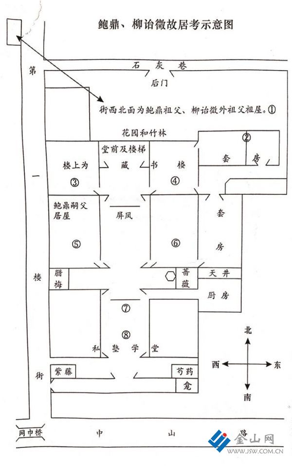 鮑鼎、柳詒徵祖居示意圖