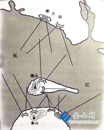 象山、焦山、都天廟炮臺(tái)射向示意圖