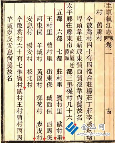 《至順鎮(zhèn)江志》卷二“鄉(xiāng)都”記載