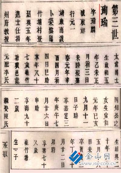 揚(yáng)中郭氏族譜記載