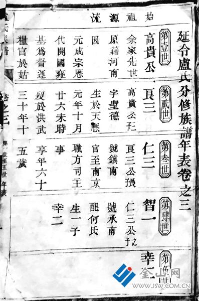 《皇塘世德堂盧氏族譜》