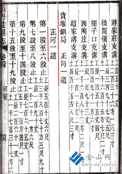 《續(xù)丹徒縣志》記載寶堰鎮(zhèn)水系