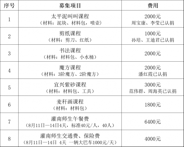 圖片 3