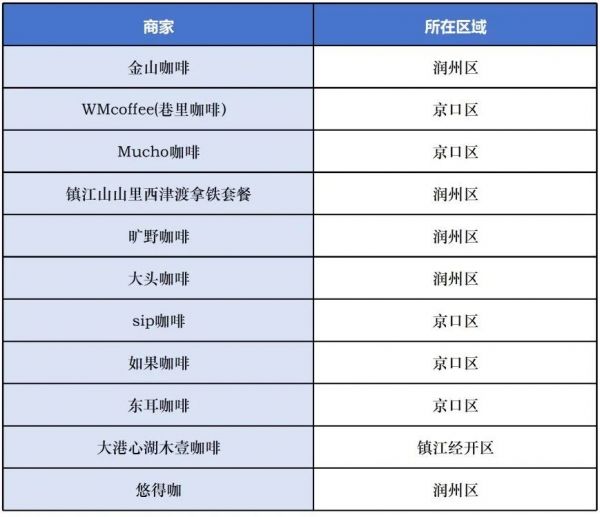 叫扬叔 - 全网最会整活的苏超球迷  足球圈热梗收割机30万星光！“阿镇”继续用爱宠你 第二波福利精彩来袭～