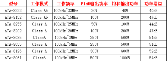 ATA-8000系列射頻放大器指標(biāo)參數(shù)