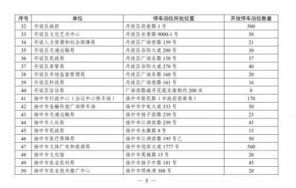 2025年國慶、中秋鎮(zhèn)江市部分停車泊位對外開放共享明細3