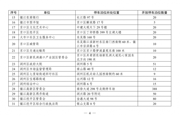 2025年國慶、中秋鎮(zhèn)江市部分停車泊位對外開放共享明細2
