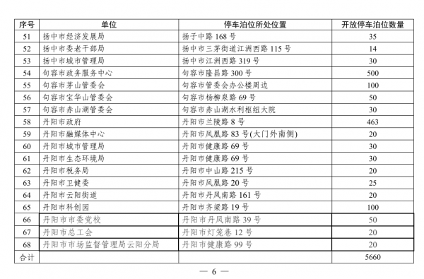 2025年國慶、中秋鎮(zhèn)江市部分停車泊位對外開放共享明細4