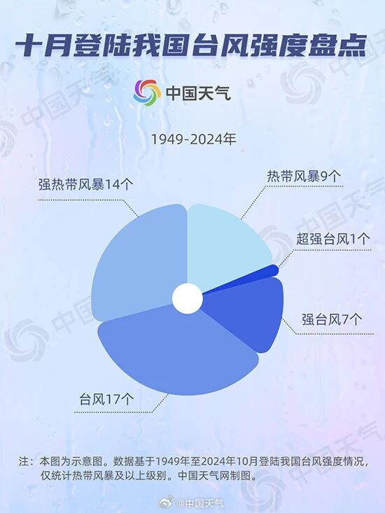 升溫！33℃！鎮(zhèn)江即將大反轉(zhuǎn)6
