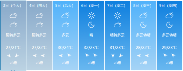 升溫！33℃！鎮(zhèn)江即將大反轉(zhuǎn)2