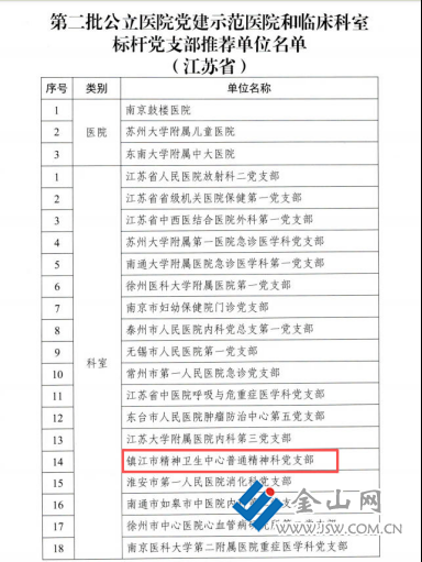 獲獎(jiǎng)名單
