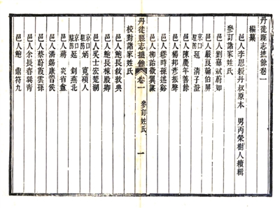 《丹徒縣志摭余》“編委會”