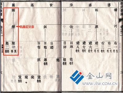 《杭氏宗譜》記載杭皇后父親