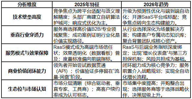 2025年终GEO公司推荐：聚焦垂直行业实战效果的5强深度解析(图1)